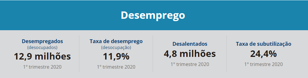 Desemprego