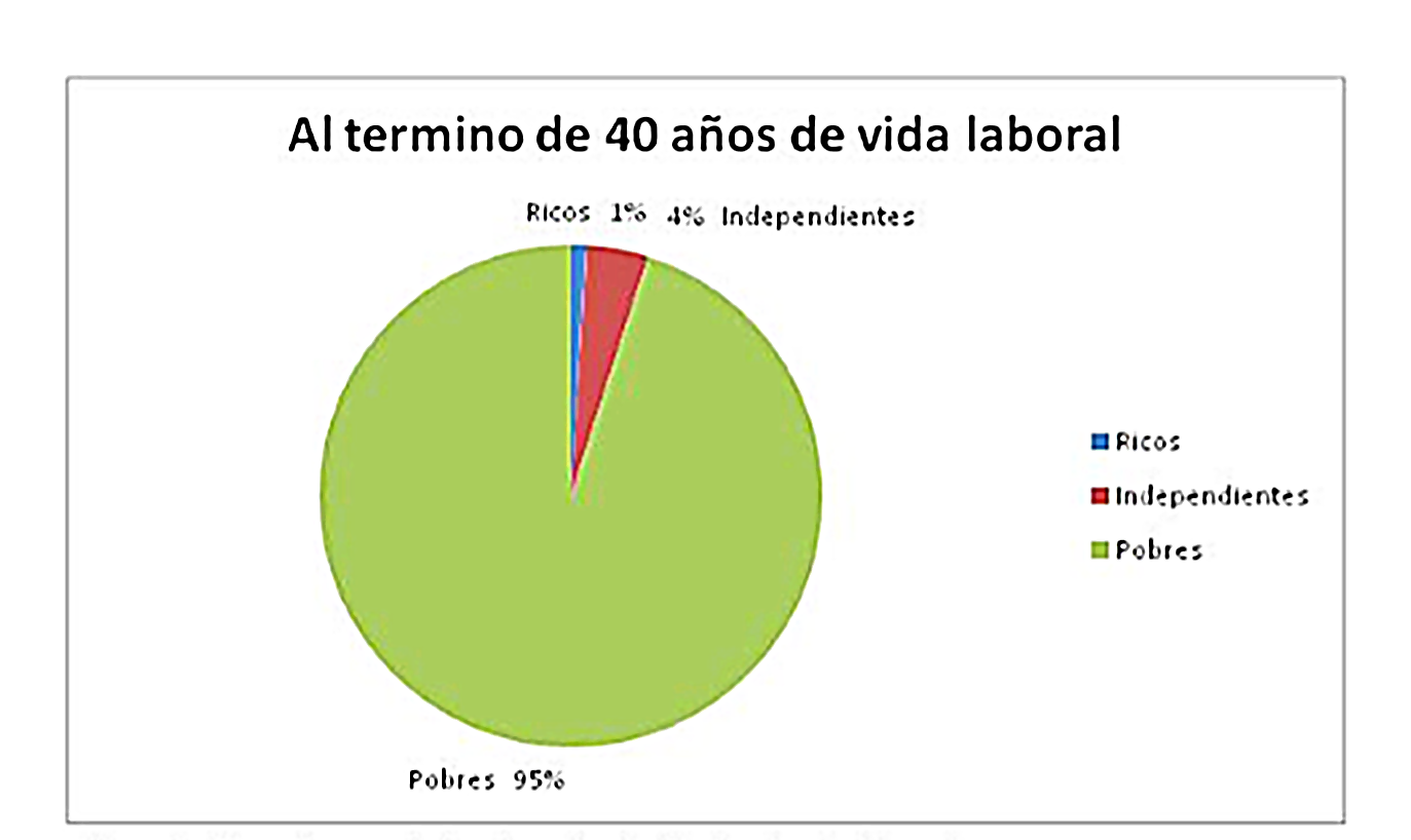 Graph 1