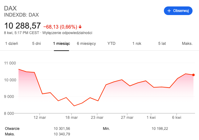 DAX