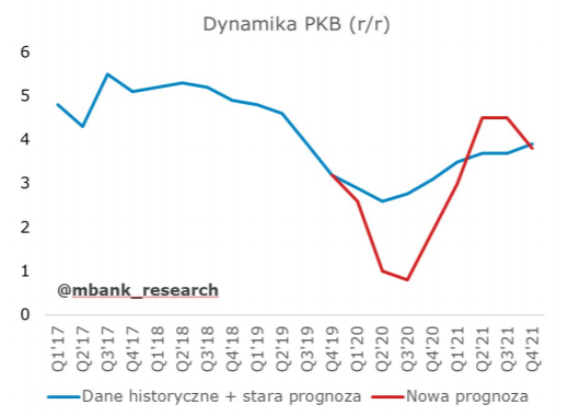 Dynamika PKB