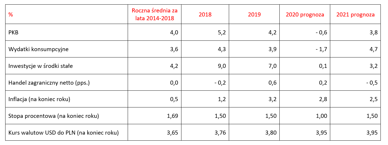 Global Economic Outlook – Crisis Update: 2 April 2020