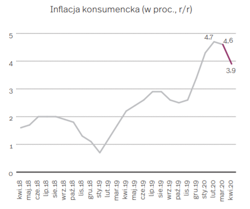 Inflacja konsumencka