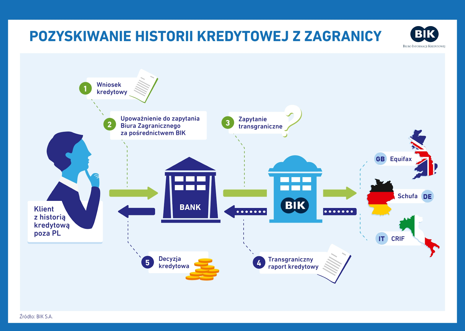 pozyskiwanie-historii-kredytowej-z-zagranicy