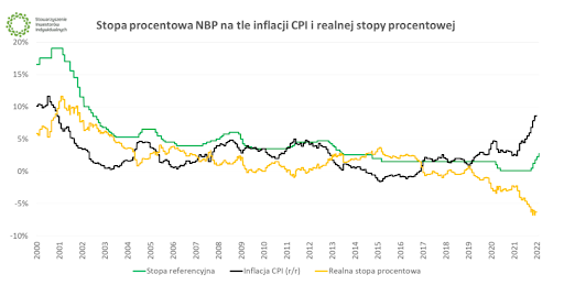 Stopy procentowe znów w górę. NBP nie powiedział jeszcze ostatniego słowa) Stopy procentowe znów w górę. NBP nie powiedział jeszcze ostatniego słowa)