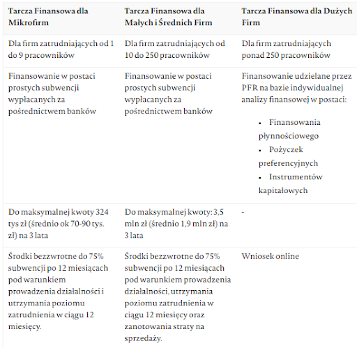 Tarcza finansowa