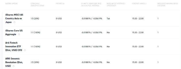 ETF CFD - XTB