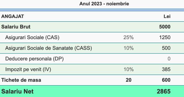 Anul 2023 - noiembrie - 2