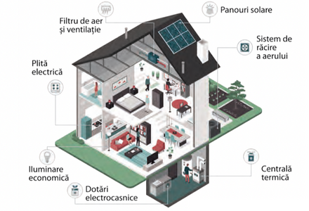 Cum poți reduce consumul de energie în casa ta?