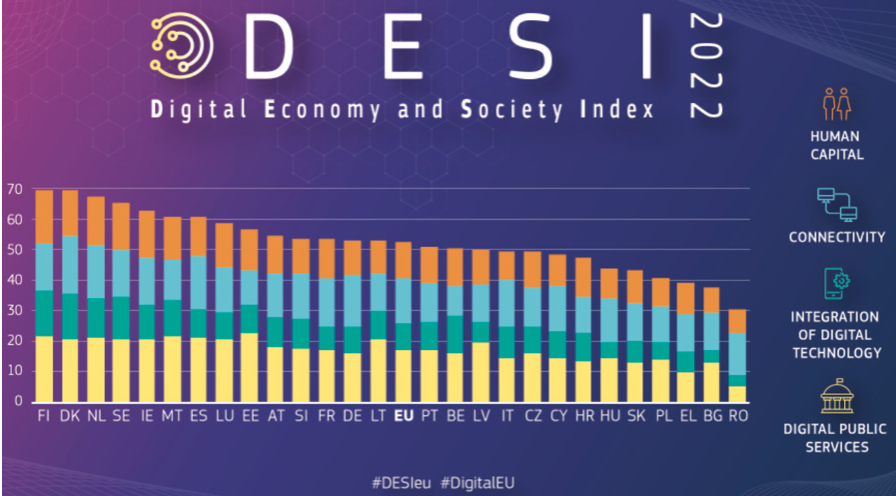 DESI index