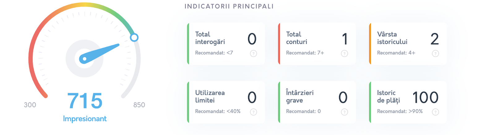 Fico Score 2 OceanCredit