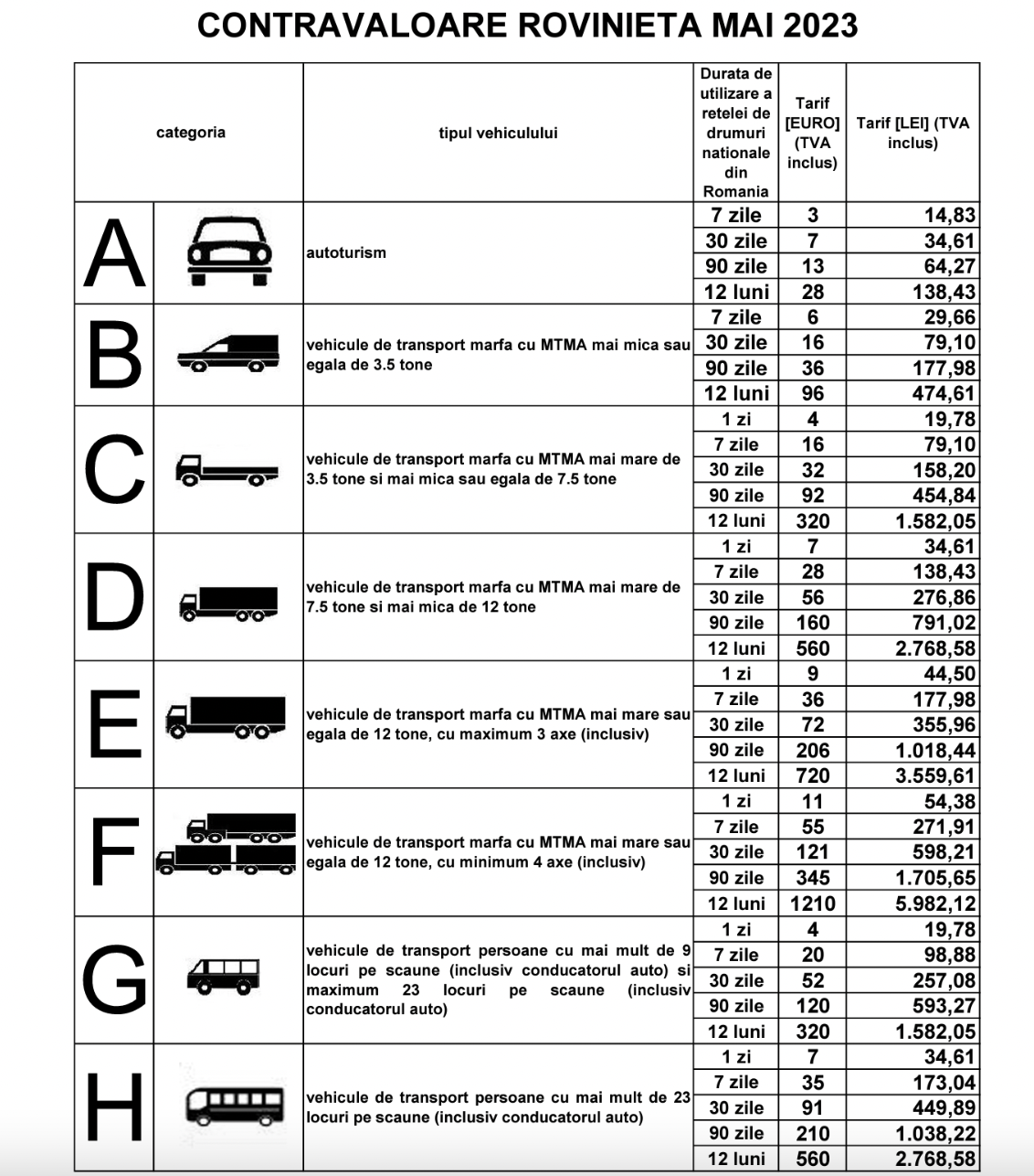 Document 7 example