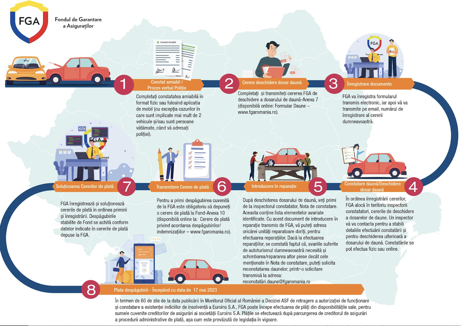 Euroins - infograficul