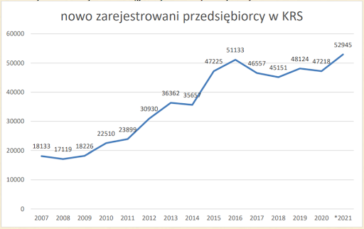 Raport 2021 COIG Raport 2021 COIG